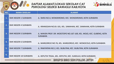 ALAMAT TEMPAT TES PSIKOLOGI