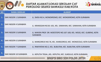 ALAMAT TEMPAT TES PSIKOLOGI